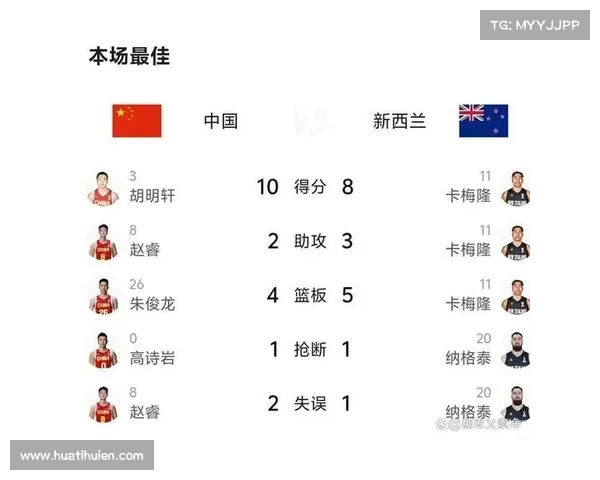 中国男篮98-84战胜新西兰 十年后重返亚洲杯决赛创历史最佳 中国男篮98-84战胜新西兰 十年后重返亚洲杯决赛创历史最佳